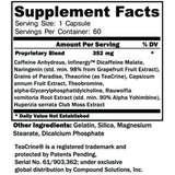 CTD Labs: Hypercuts, 60 Capsules